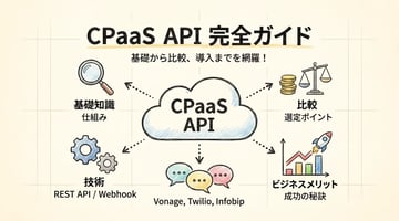 CPaaSを用いたAPI連携とは？基礎知識から導入メリット・活用事例まで徹底解説