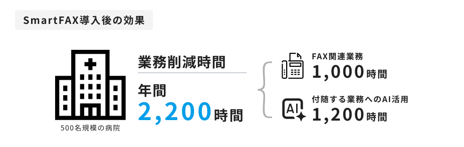 SmartFAX導入後の効果