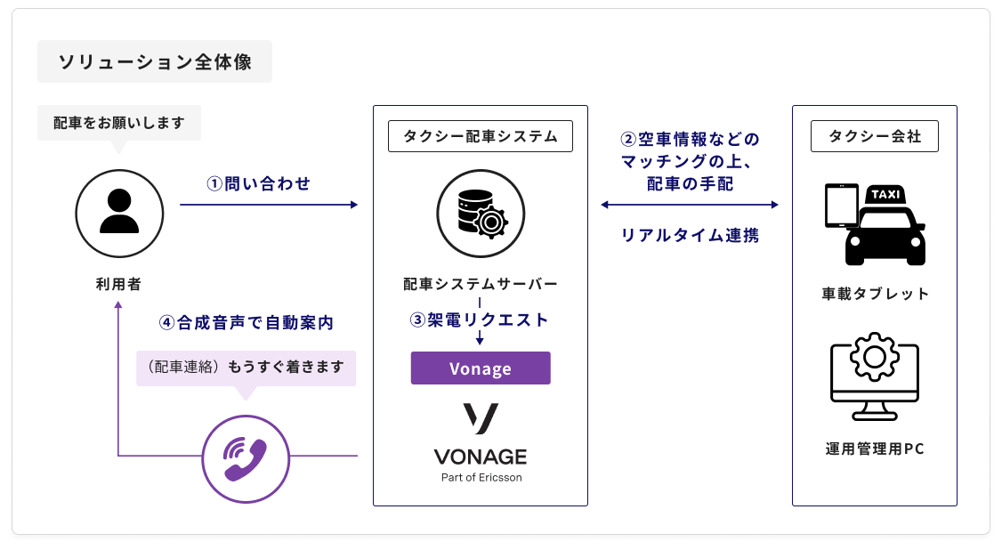 ソリューション全体像