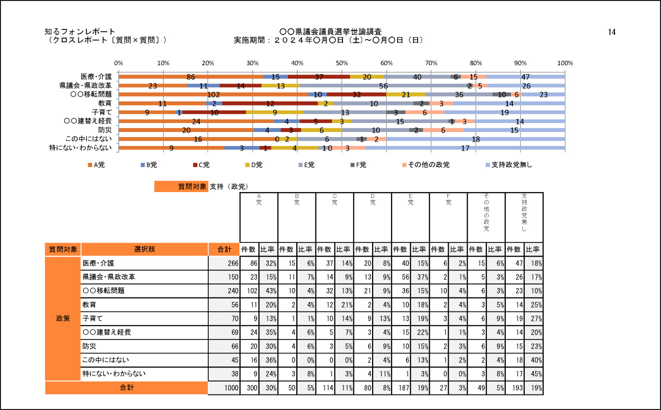 「コールリサーチレポートサンプル（23p）」